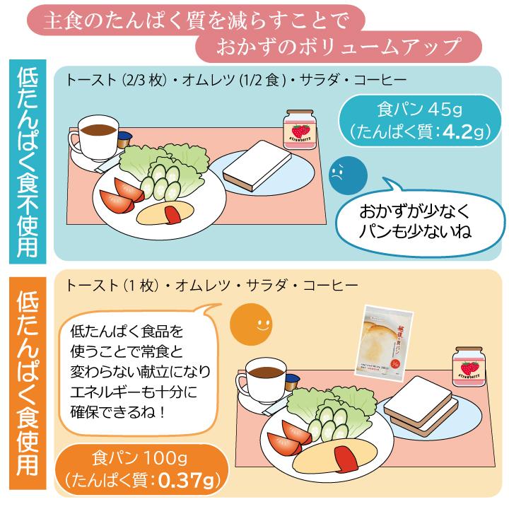 低たんぱく　越後の食パン(100g×20袋)　低たんぱく　バイオテックジャパン　米粉パン　低タンパク　たんぱく質調整食品　CKD　腎臓　食事療法｜biotechjapan｜05