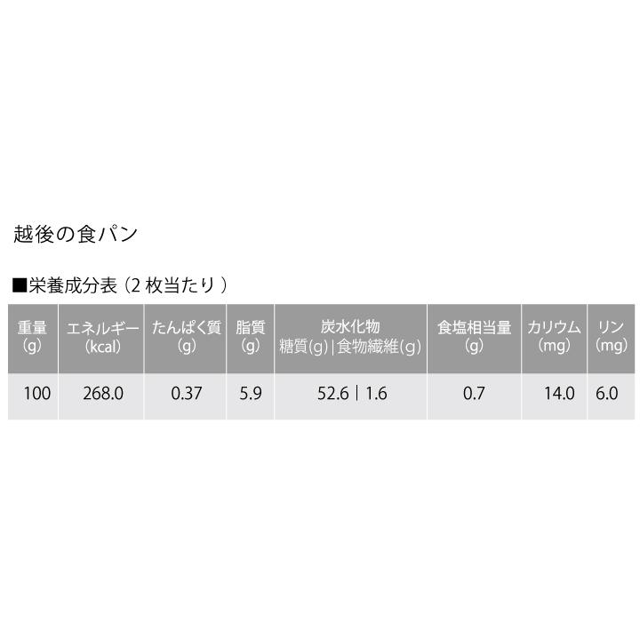 低たんぱく　越後の食パン(100g×20袋)　低たんぱく　バイオテックジャパン　米粉パン　低タンパク　たんぱく質調整食品　CKD　腎臓　食事療法｜biotechjapan｜08