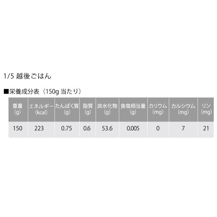 1/5越後ごはん(150g×20個)　低たんぱく たんぱく質調整食品　ごはん　米　低タンパク　腎臓病　CKD　バイオテックジャパン｜biotechjapan｜08