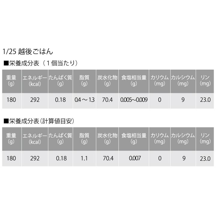 1/25越後ごはん(180g×20個)　低たんぱく　たんぱく質調整食品　低タンパク　米　ごはん　腎臓病　CKD　食事療法　バイオテックジャパン　｜biotechjapan｜08