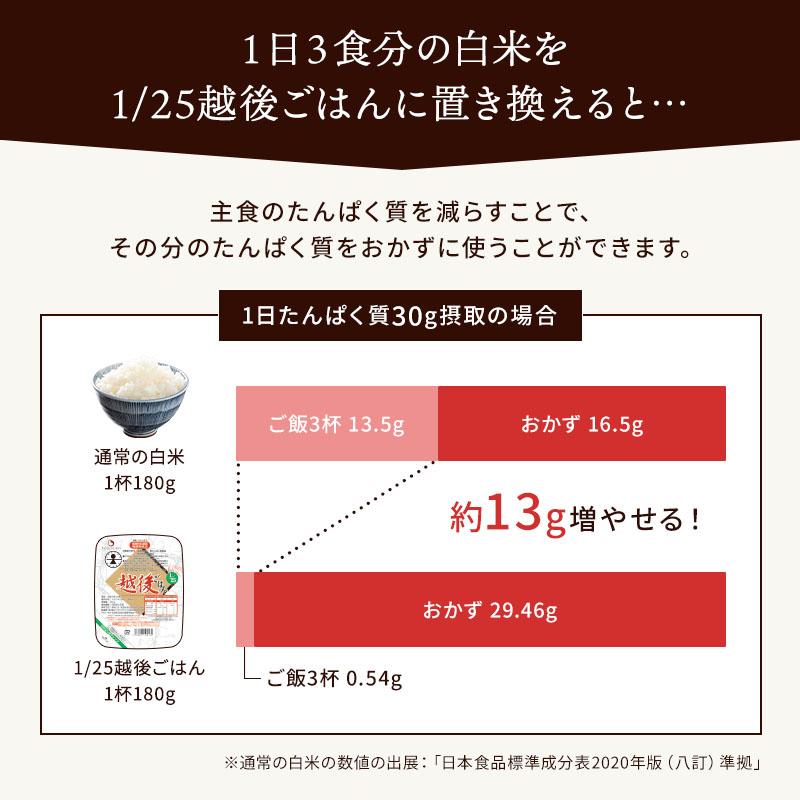 1/25越後ごはんラベルレス(180g×30個) 低たんぱく たんぱく質調整食品