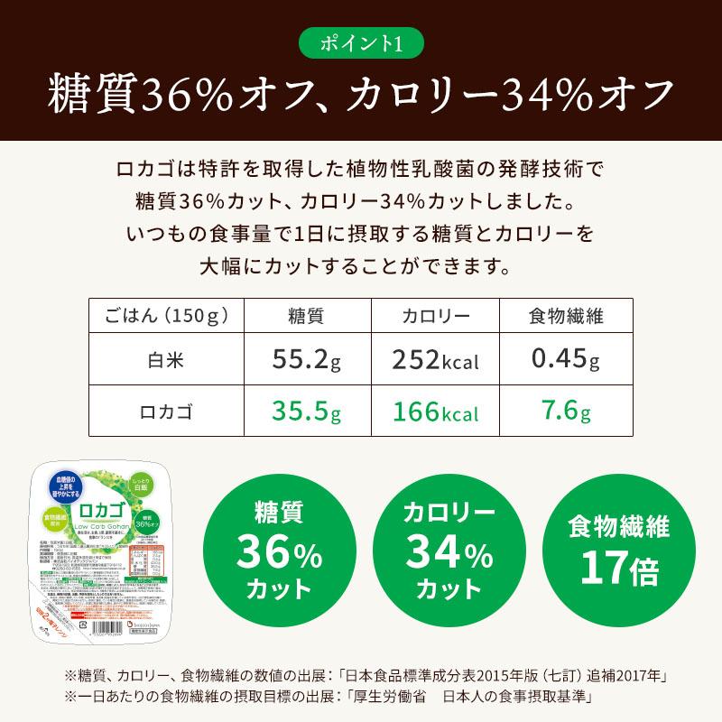 ロカゴ 150g×6個の商品画像 6
