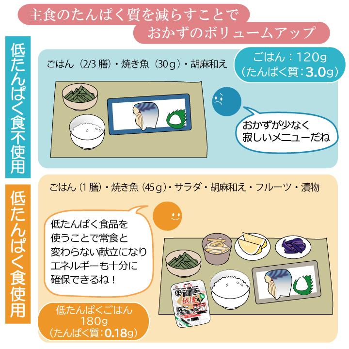低たんぱく　1/12.5越後米粒タイプ(1kg×3袋入り) 　低たんぱく　炊飯　米　ごはん　低タンパク　腎臓　CKD　食事療法_3