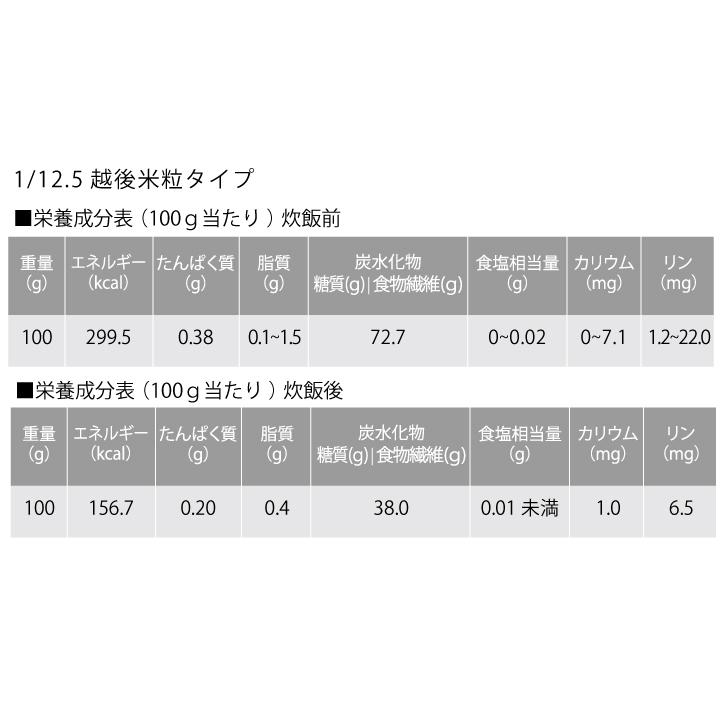低たんぱく　1/12.5越後米粒タイプ(1kg×3袋入り) 　低たんぱく　炊飯　米　ごはん　低タンパク　腎臓　CKD　食事療法_7