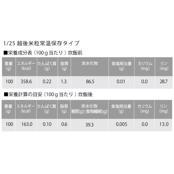 1/25越後米粒常温保存タイプ(1kg×3袋)　低たんぱく　炊飯　バイオテックジャパン　米　ごはん　低タンパク　腎臓　CKD　食事療法｜biotechjapan｜13