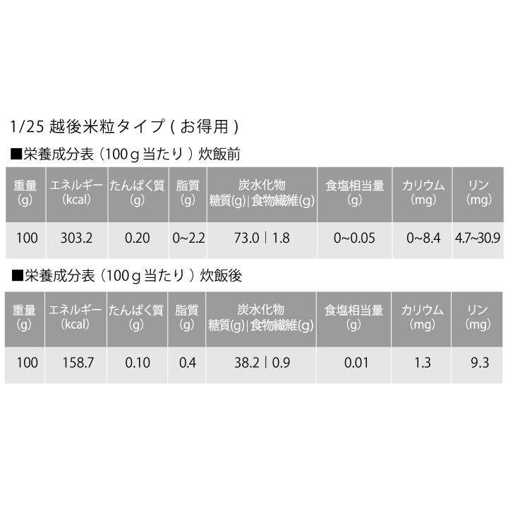 低たんぱく 1/25越後米粒タイプ(お得用)(1.8kg×2袋)低たんぱく 炊飯 バイオテックジャパン 米 ごはん 低タンパク 腎臓 CKD 食事療法 :10147-02:バイオテックジャパンYahoo!shop - 通販 - Yahoo!ショッピング 低たんぱく 1/25越後米粒タイプ(お得用)(1.8kg×2袋)低たんぱく 炊飯 バイオテックジャパン 米 ごはん 低タンパク 腎臓 CKD 食事療法 :10147-02:バイオテックジャパンYahoo!shop - 通販 - Yahoo!ショッピング