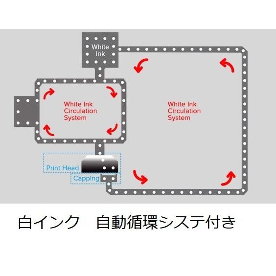 熱転写petフィルム印刷 DTFプリンター 仕上げ機セット 600幅プリント