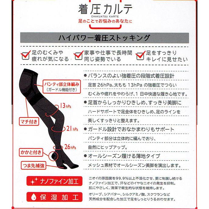SBC ガードル ＆ 着圧ストッキング セット SBC湘南美容クリニックオンラインストア