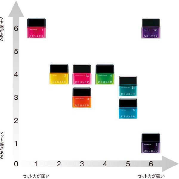 ナンバースリー デューサーワックス ミディアムハードワックス 4 80g 003 Dw 4 80 美想心花 Yahoo 店 通販 Yahoo ショッピング