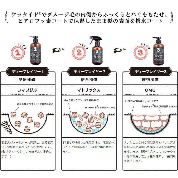 送料無料 モルトベーネ ディープレイヤー 業務用レフィルセット 1 2 3 4 5 各レフィル Moltobene Dl Full Set 美想心花 Yahoo 店 通販 Yahoo ショッピング