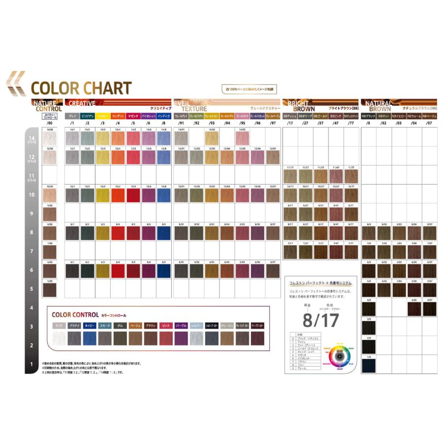 コレストンパーフェクト ウエラ Wella コレストンパーフェクトプラス