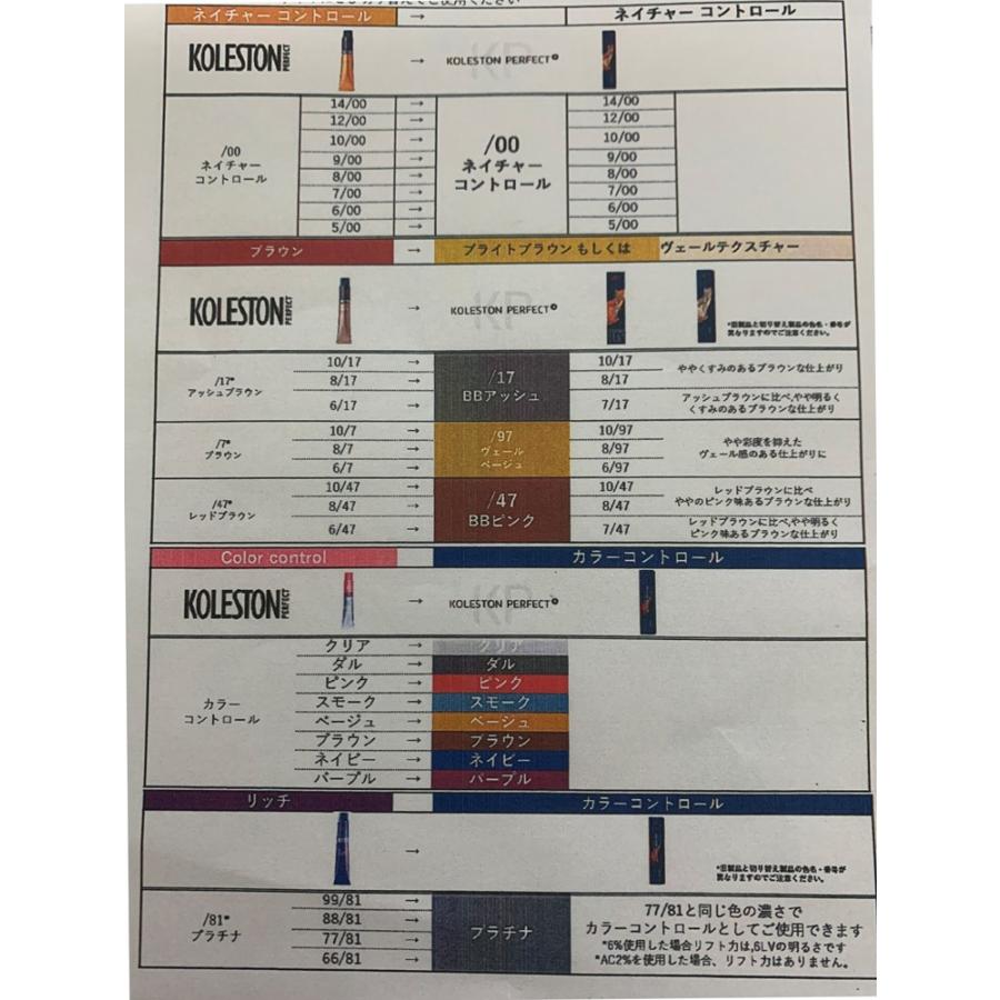 コレストンパーフェクト ウエラ Wella コレストンパーフェクトプラス