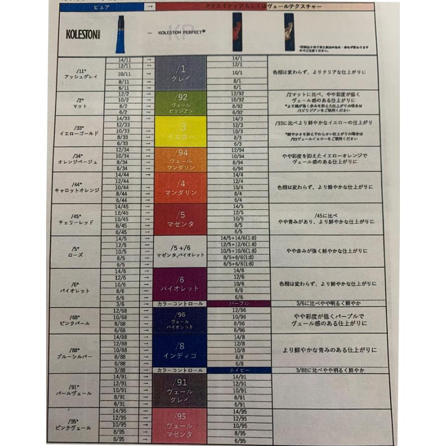 ウエラ Wella コレストンパーフェクトプラス マンダリン 4 80g ヘアカラー1剤 医薬部外品 業務用 Wella Kp Pure 44 80 美想心花 Yahoo 店 通販 Yahoo ショッピング