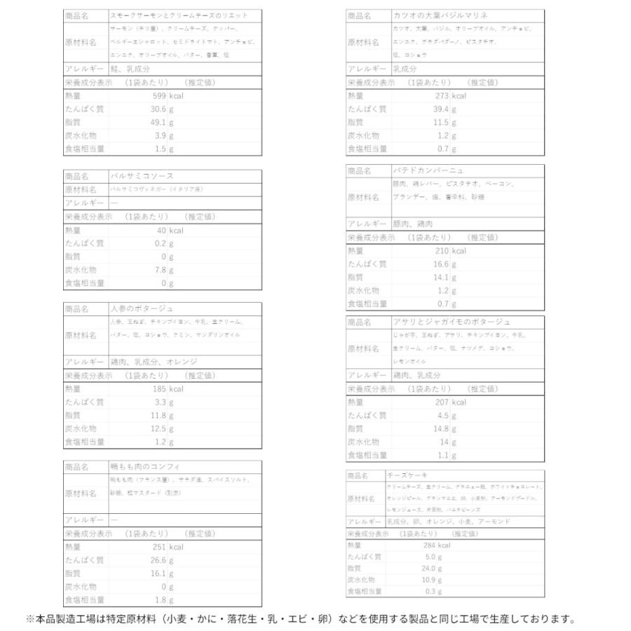 厳選コースセット  ／ お取り寄せ グルメ フランス料理 フレンチ テリーヌ 鴨コンフィ 2人前 ギフト フルコース プレゼント 記念日 誕生日｜bistrobolero｜12