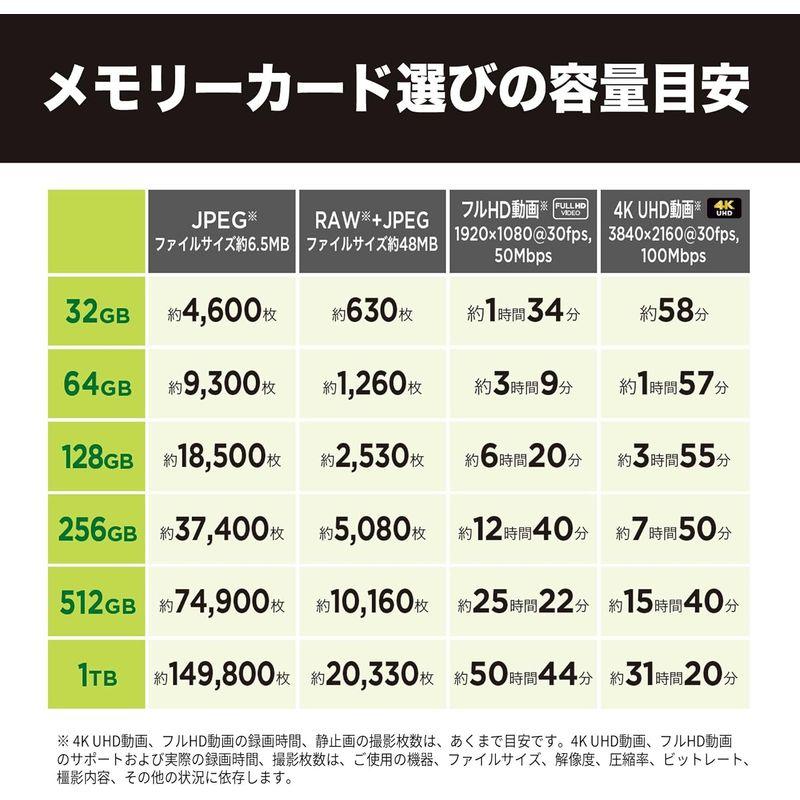 サンディスク 正規品 SDカード 128GB SDXC Class10 UHS-I 読取り最大140MB/s SanDisk Ultra｜bisuta｜07