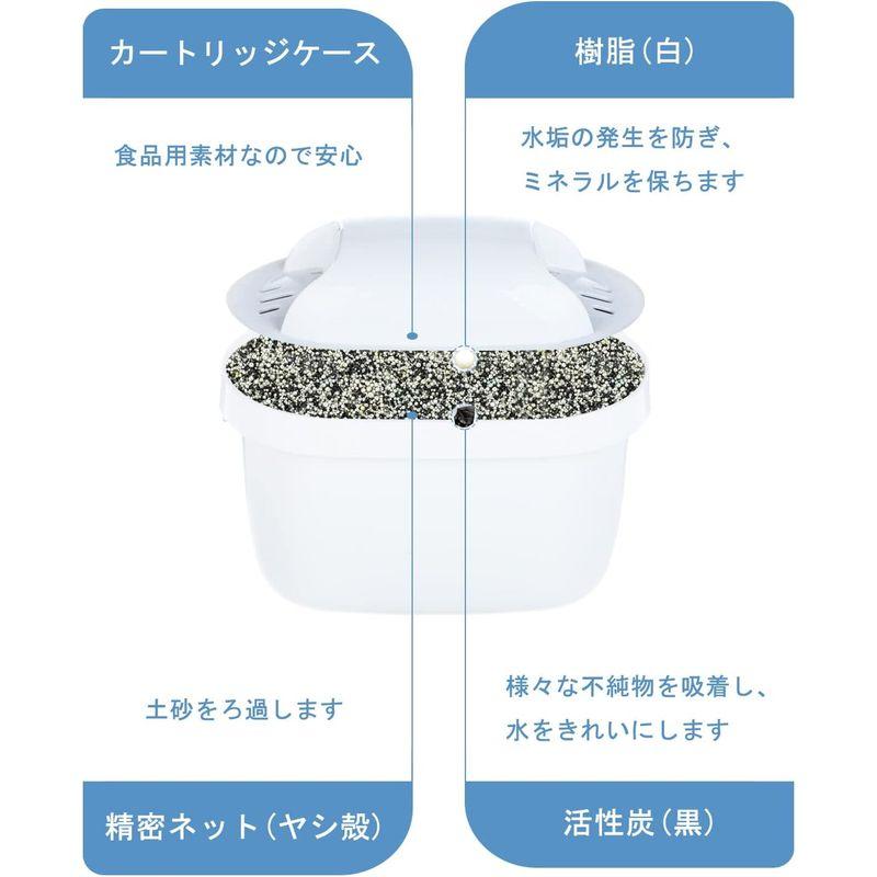 Kristgrift ブリタ カートリッジ 浄水器 浄水ポット BRITA MAXTRA ブリタ マクストラ 交換用 filter 日本仕様｜bisuta｜05