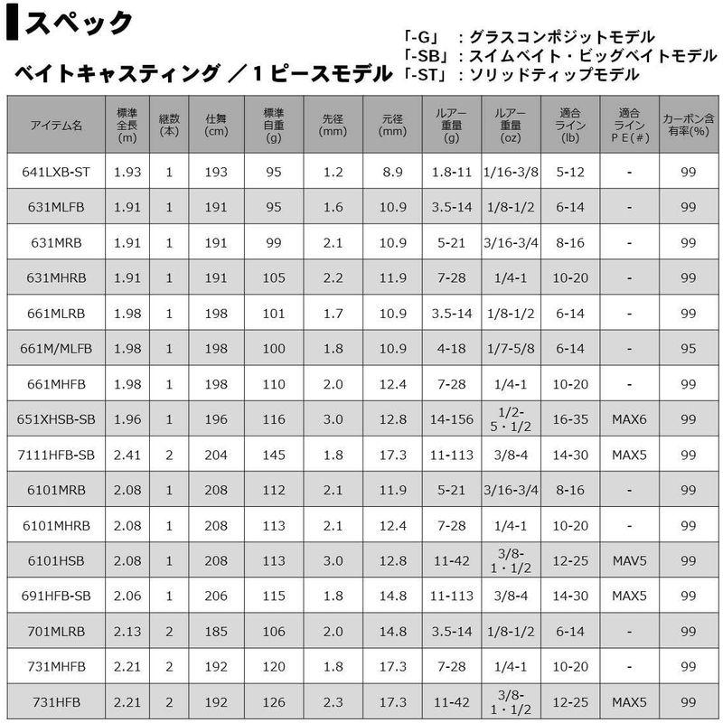 ダイワ(DAIWA) バスロッド リベリオン 6102MRB 釣り竿｜bisuta｜05