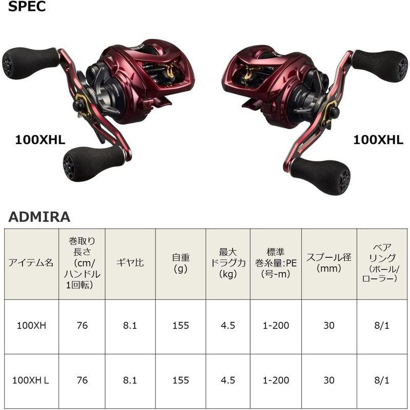 ダイワ(DAIWA) 両軸リール 23アドミラ 100XHL（| ダイワ(DAIWA