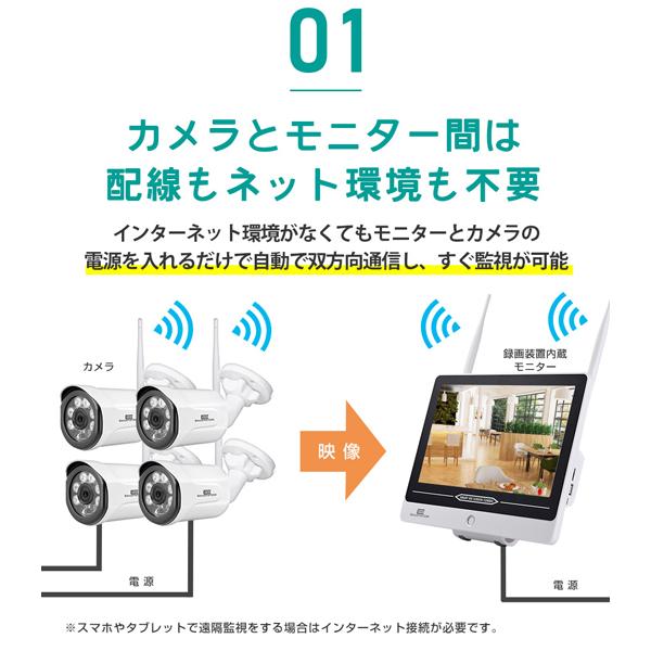 高価値】防犯カメラ SecuSTATION ワイヤレスモニター 1台 1台 SC-DN83K