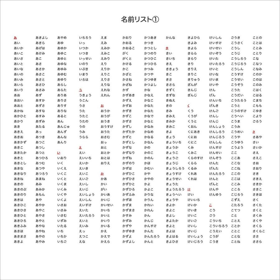 名前で歌う バースデーカード メロディ イラスト サウンド 誕生日カード お菓子の国 Ysbc005 Bites Shop ヤフー店 通販 Yahoo ショッピング