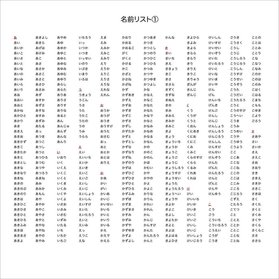 誕生日 名前で歌う バースデー カード プレゼント メロディ サプライズ 名入れ オリジナル 特別 感動 おしゃれ 音 子供 孫 親 出産祝い 全14種 犬 イヌ | ブランド登録なし | 04