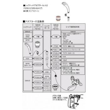 三栄水栓　SANEI　ストップシャワーヘッド　シャモジー　PS39631-80XA　マットホワイト・MW |  | 02