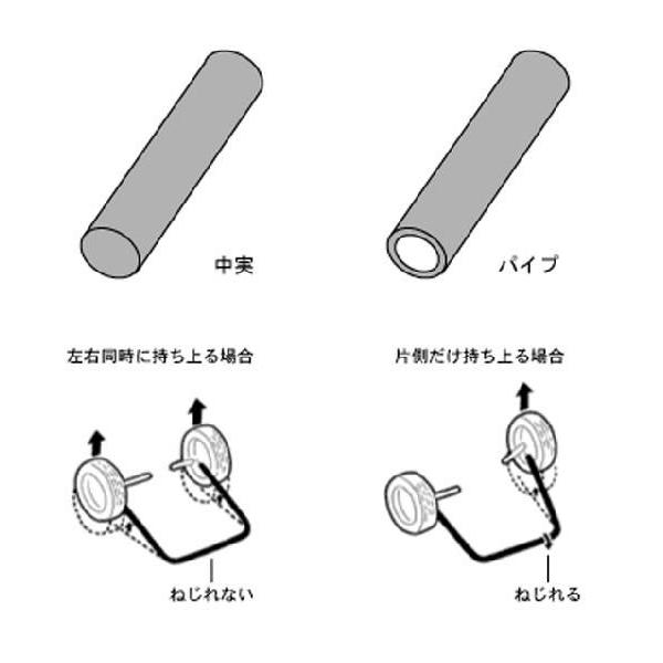 ＡＲＣ　スタビライザーセット　BMW 5シリーズ (E39) 6cyl FRONT & REAR |  | 02