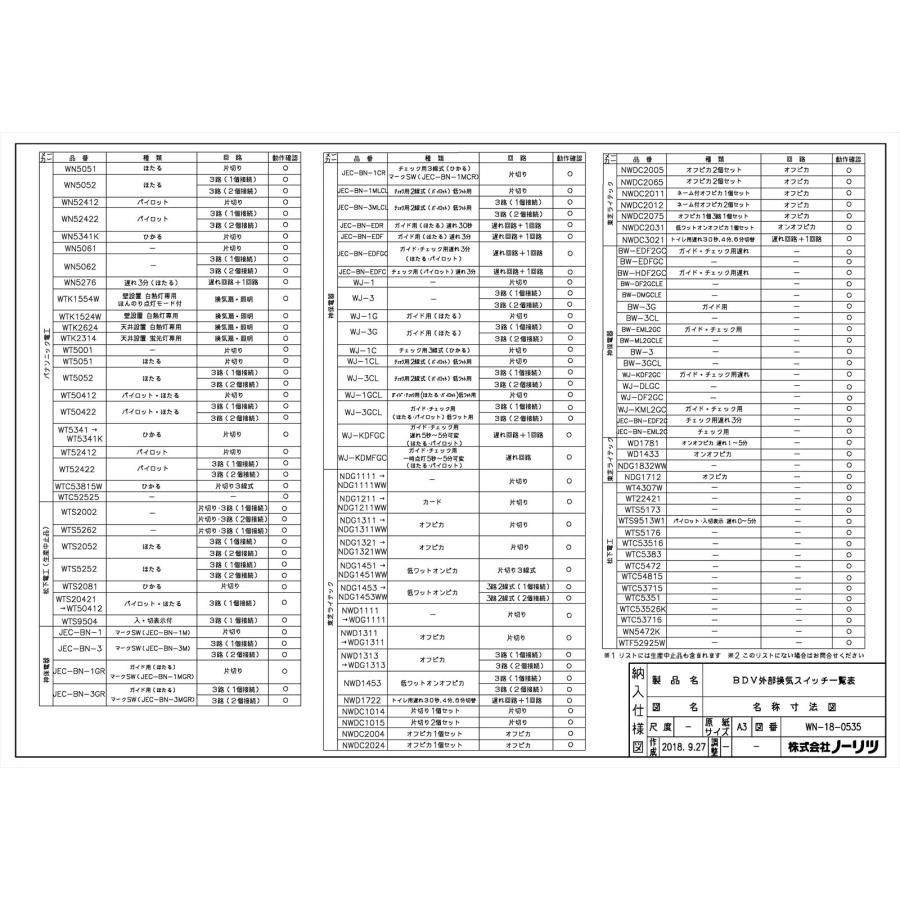 ノーリツ　温水式浴室暖房乾燥機　天井カセット形　3室　ミスト付　24時間換気　BDV-4106シリーズ　яб∀