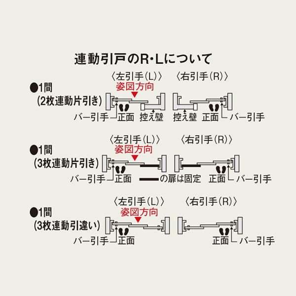 【XMJE2PADNG7(R/L)71□】 パナソニック ベリティス 機能ドア 幅広上吊り引戸 ガイドレール仕様 1間2枚連動片引き(ソフトクローズ機構付) 固定枠 PA型 як∀｜biy-japan｜04