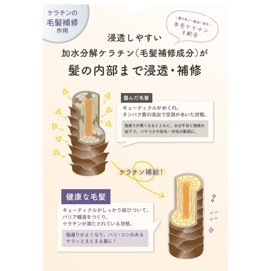 サロン用ケラチン原液 100g ナチュラルケラチン (業務用ケラチントリートメント ツヤ) :keratin-01:美容室専売品Cosmec - 通販 - Yahoo!ショッピング サロン用ケラチン原液 100g ナチュラルケラチン (業務用ケラチントリートメント ツヤ) :keratin-01:美容室専売品Cosmec - 通販 - Yahoo!ショッピング