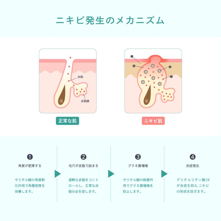 医薬部外品】TERMO アクネケア クリアローション ニキビケア 100mL