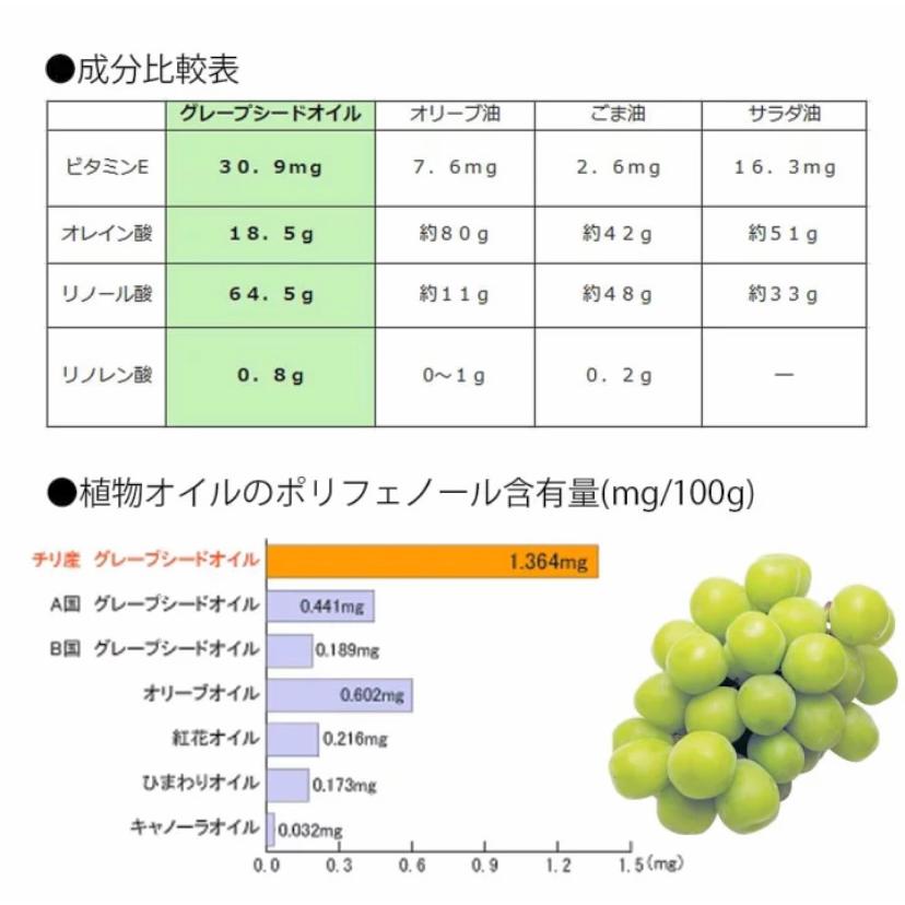 低温圧搾グレープシードオイル 460g 体内で作られない油 【 必須オメガ