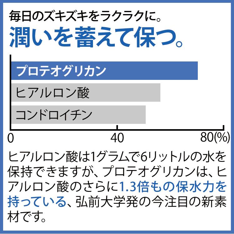 【驚異のプロテオグリカン！送料無料・５本セット】モアパスクア あおもりPG サプリメント プロテオグリカン すこやか 5本セット 弘前