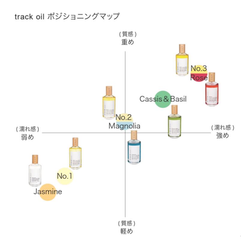 track（JoelRoty） トラックオイル カシス＆バジル 90ml マルチ美容