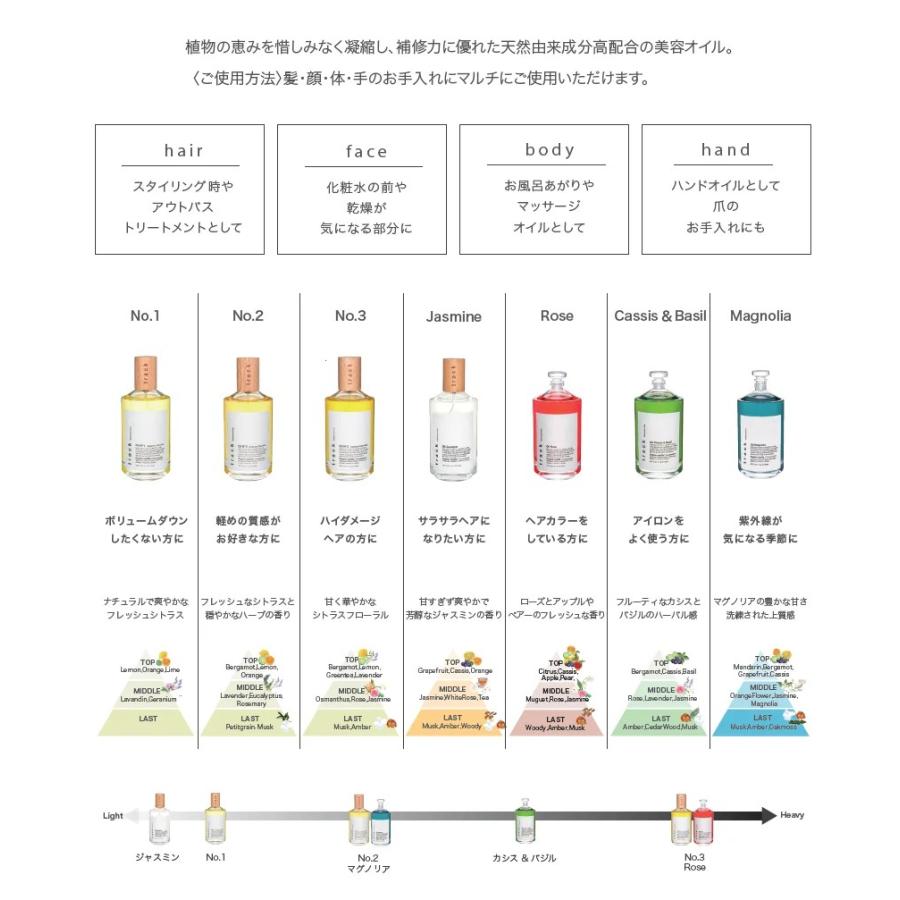 track（JoelRoty） トラックオイル カシス＆バジル 90ml マルチ美容