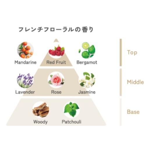 PJOLI ミルボン プジョリ スイッチフィーリング マルチオイル+ 70mL