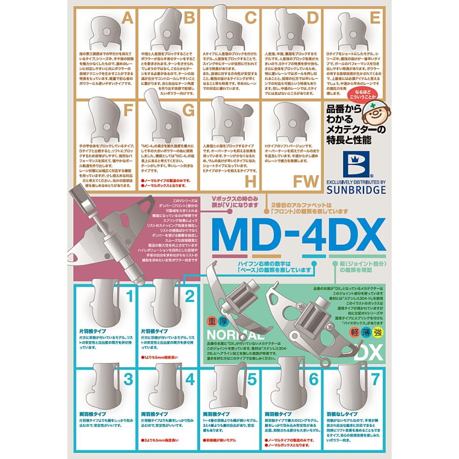SUNBRIDGE）MD-4DX ブラック メカテクター リスタイ ボウリング用品
