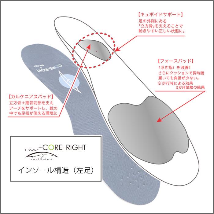 インソール 姿勢矯正 アーチサポート 扁平足 BMZ 薄型 コアライト スニーカー 浮き指 中敷き 革靴 肩こり : Bi-Zak PLUS ...