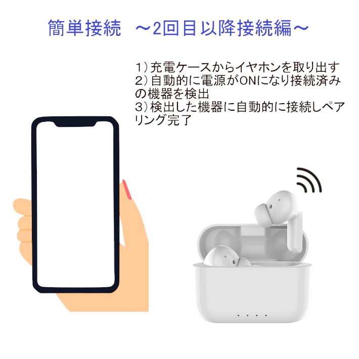 【GreenStar】 ワイヤレスイヤホン iphone Android Bluetooth5.0 簡単接続 自動ペアリング 白 送料無料｜biztiesshop｜08