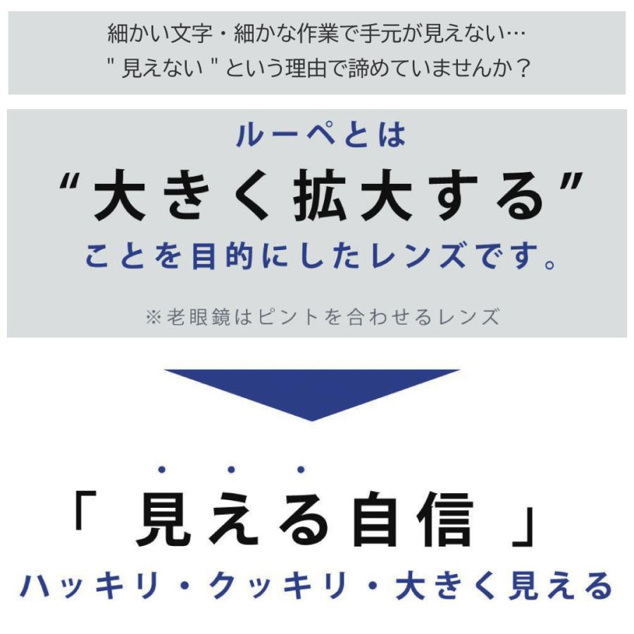 ルーペ メガネ 拡大鏡 1.6倍率 跳ね上げ オーバーグラス 両手が使える