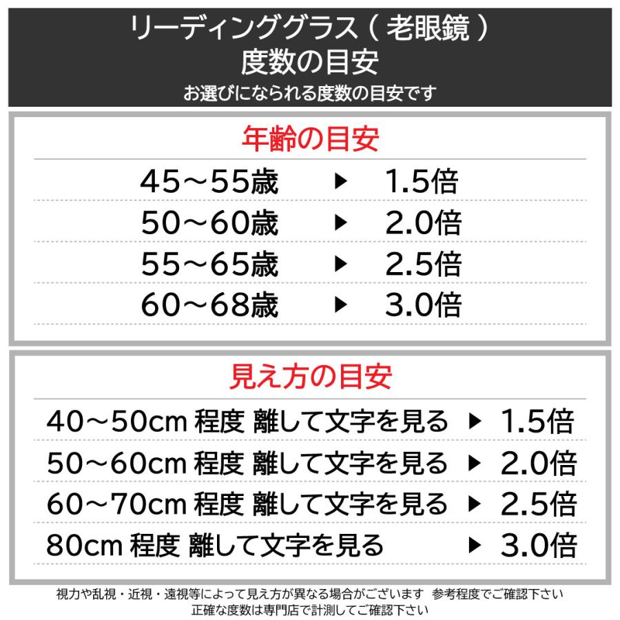 老眼鏡 リーディンググラス リーディング シニアグラス メガネ 眼鏡