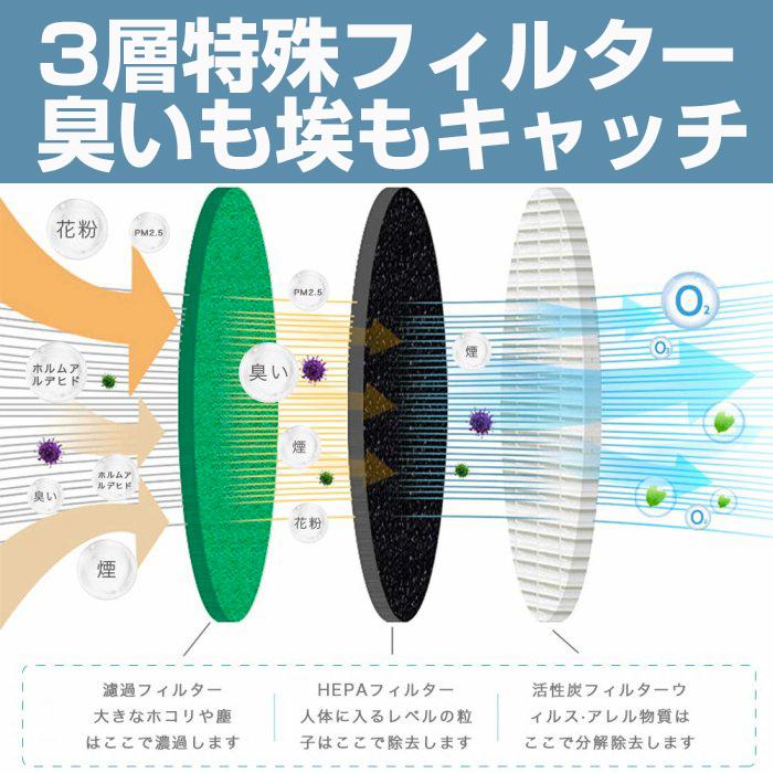 車 消臭 空気清浄機 プラズマクラスター イオン発生器 除菌消臭 強力消臭 交換フィルターセット Czjh 01set Bjc健康ショップ 通販 Yahoo ショッピング