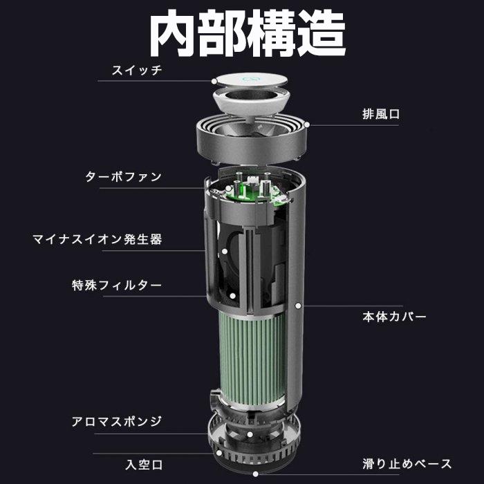 車 空気清浄器 車載 空気清浄機 プラズマクラスター アロマ機能 イオン発生器 除菌消臭 交換フィルターセット Czjh 01set Bjc健康ショップ 通販 Yahoo ショッピング