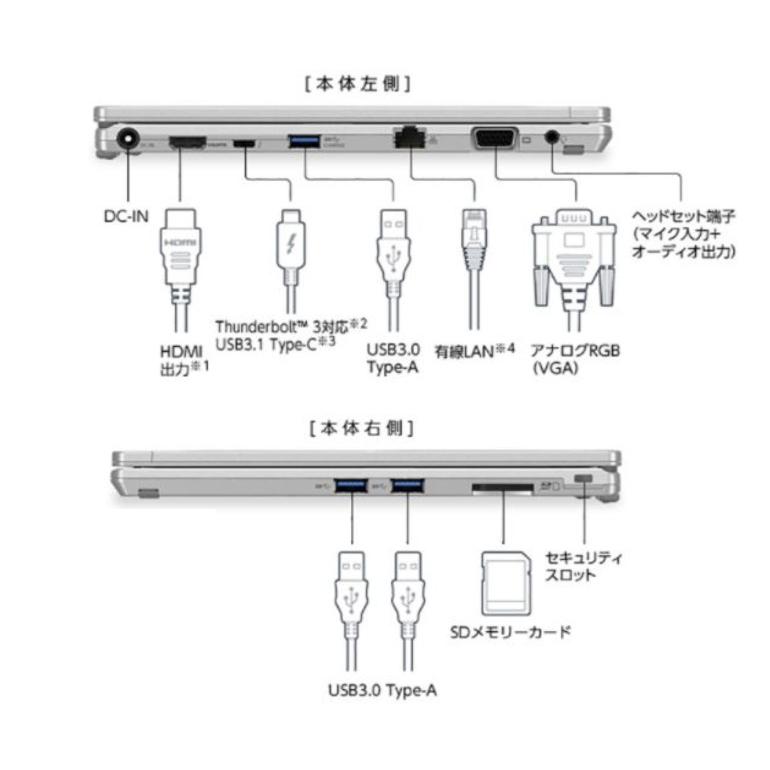 Let's note QV レッツノート Let's QV9 2in1モバイルPC CF Let's note QV レッツノート Let's QV9 2in1モバイルPC CF