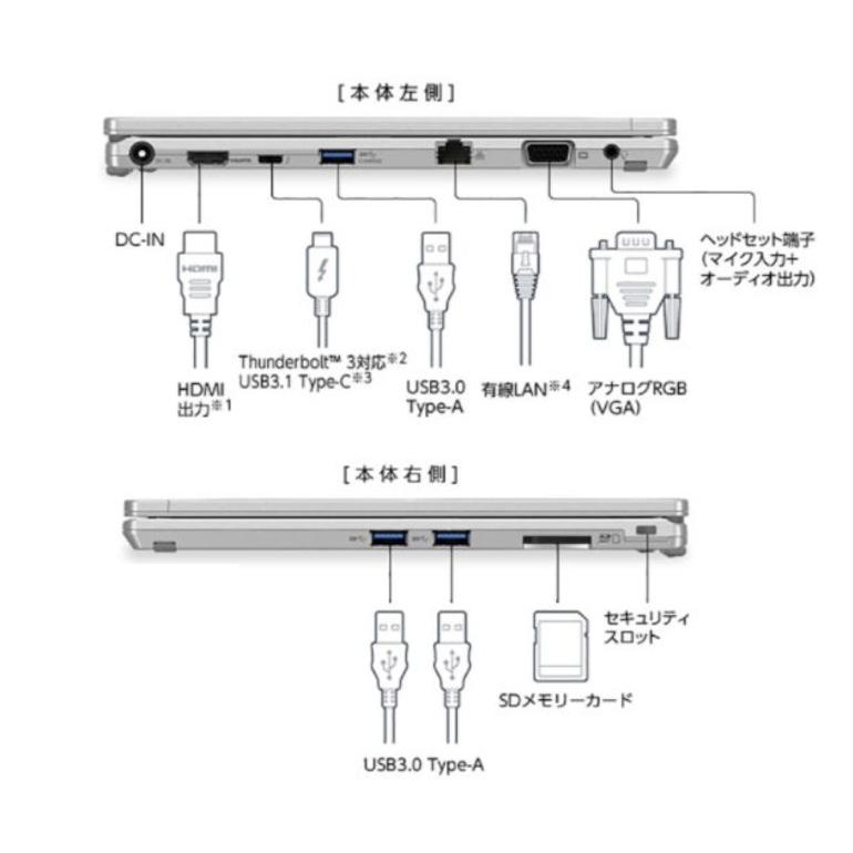 レッツノート Let’s note QV9 2in1モバイルPC CF-QV9RDCVS 12型+タッチパネル/ Core i5/ メモリ8GB/  SSD256GB/ Windows 10 Pro/ Office付き/ シルバー 【新品】