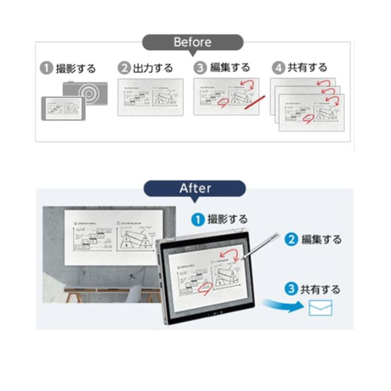 Let's note QV レッツノート Let's QV9 2in1モバイルPC CF Let's note QV レッツノート Let's QV9 2in1モバイルPC CF