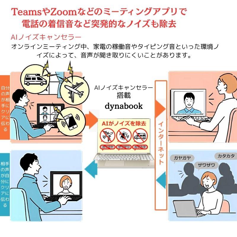 ダイナブック T6 8世代 i7 SSD256GB メモリ16GB 15.6型 dynabook T ノートパソコン T6 15.6型/ Core i7-1355U/ メモリ