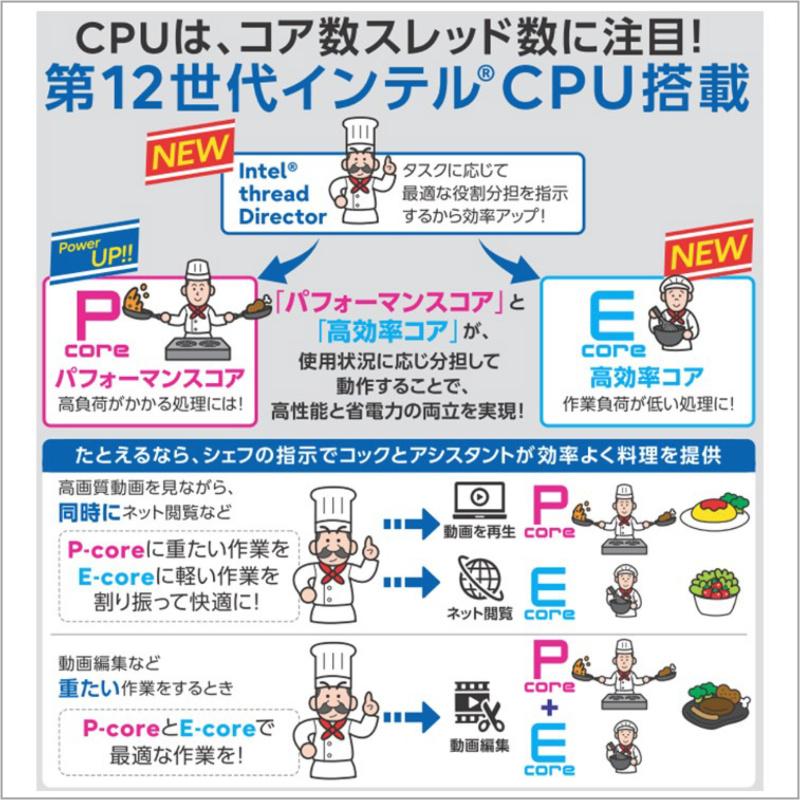 LIFEBOOK CH 【新品】 富士通 FUJITSU ノートパソコン FMV CH75/H3
