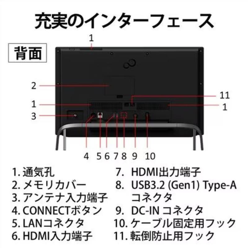 FMV-ESPRIMO 富士通 FUJITSU デスクトップPC FMV ESPRIMO FH77/G3