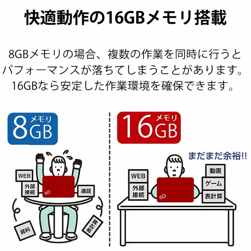 HP 15 ノートパソコン 15-fc0000 薄型 15.6型/ Ryzen 5/ メモリ 16GB/ SSD 512GB/ Windows ...